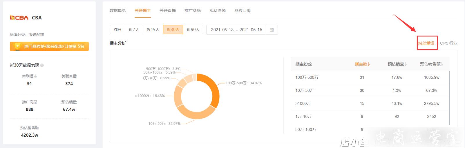 [快手品牌搜索]重磅升級！解鎖2023年快手品牌營銷密碼！